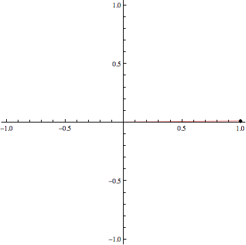 polar curve animation